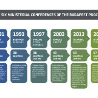BP Conferences
