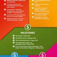 25 years of Budapest Process