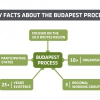BP Key facts