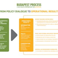 From dialogue to operational results