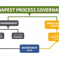 BP Governance